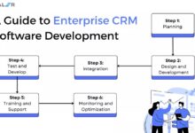 CRM solutions