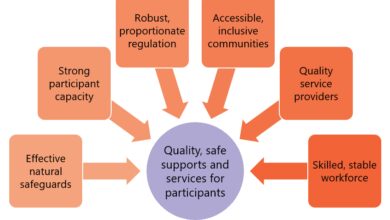 Salesforce CRM Pricing